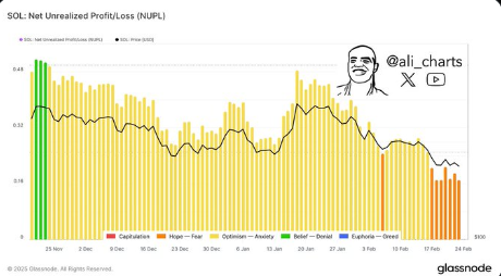 Solana为何会倒闭？PI币在币安上市是原因吗？